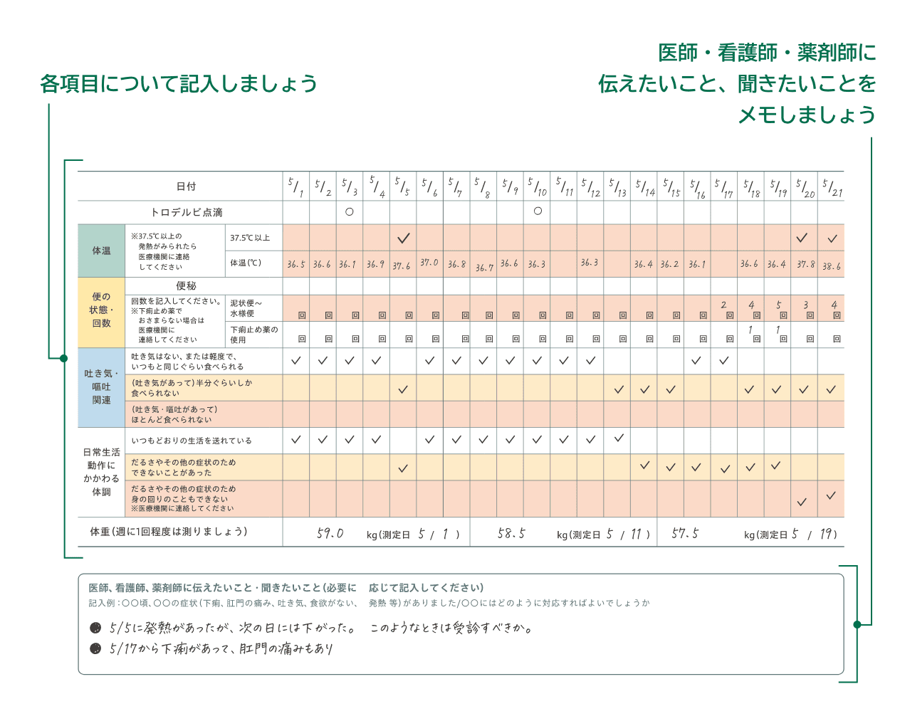 体調記録ダイアリー記入例